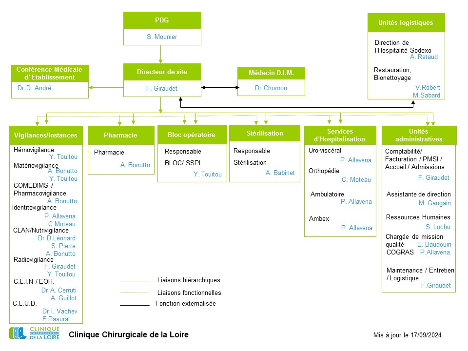 organigramme CCL site internet